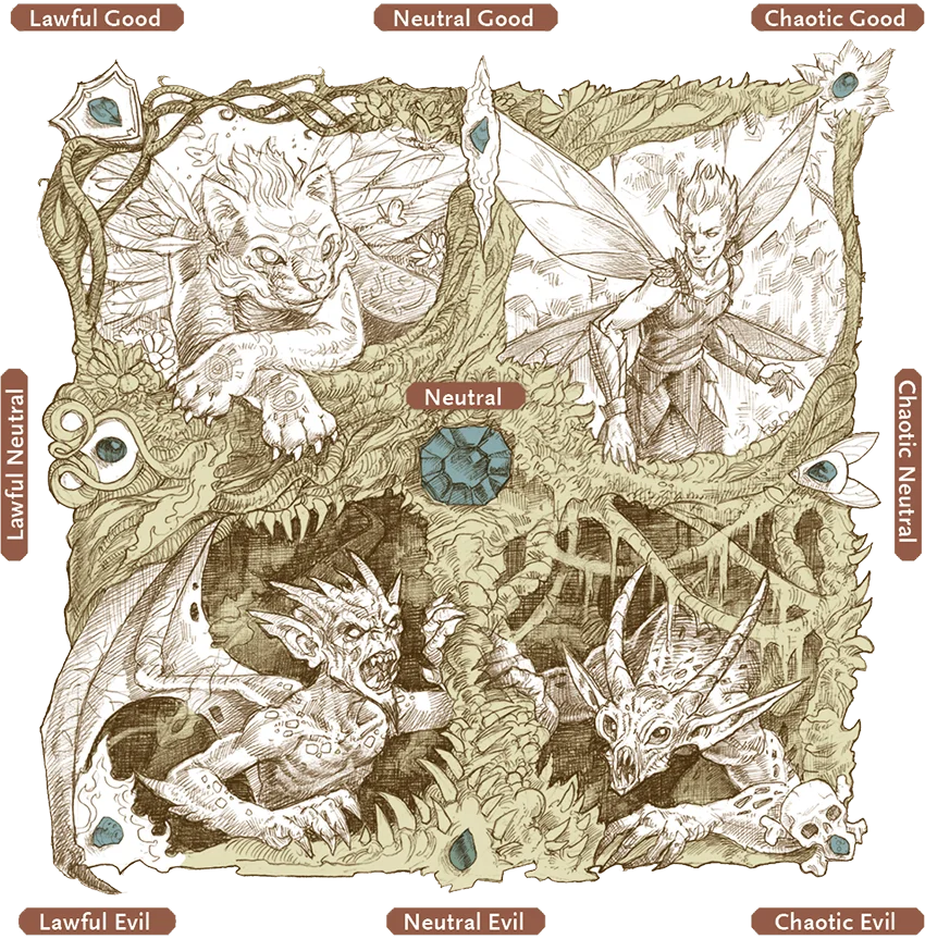 Alignments might be visualized as a grid like this—along with creatures that embody those alignments Alignments might be visual...